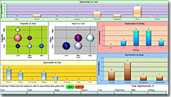 Innovation Tracker